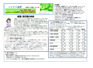 レクタス通信h30.5 レクタス評価.png